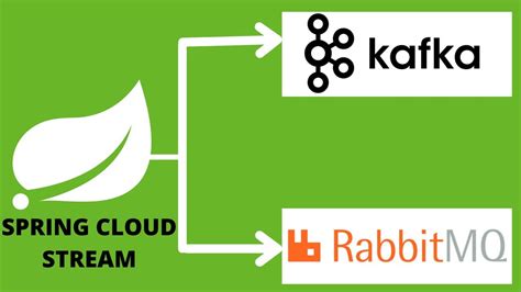 It helps you build highly scalable event-driven microservices connected using these messaging systems. . Spring cloud stream kafka consumer retry
